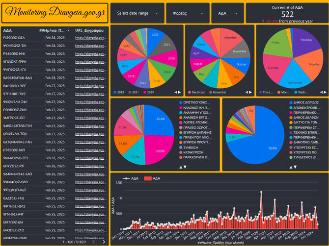 Governance Monitoring