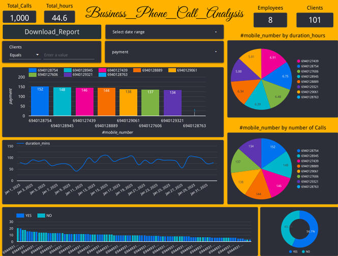 Phone Call Analysis